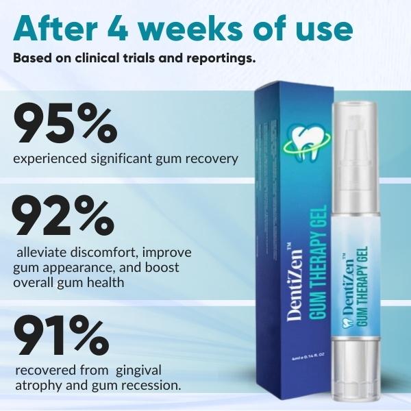 DentiZen™ Gingival Therapy Gel